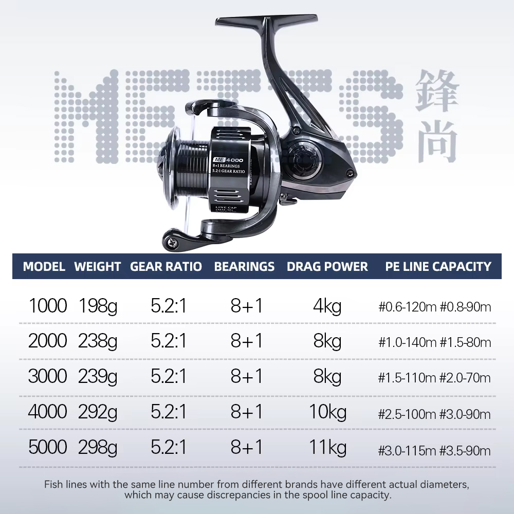 TSURINOYA METIS 1000 2000 3000 - مراجعة Daiwa Reel Fuego وسعره